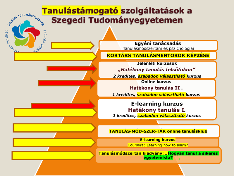 tanulastamogato_szolgaltatasok tanulastamogato_szolgaltatasok